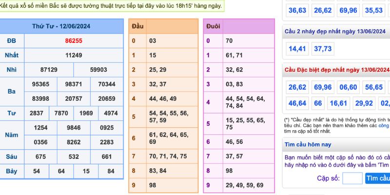 Tham khảo dự đoán KQXS từ chuyên gia